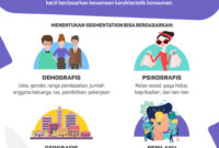 Langkah Penting Sebelum Guna Produk Baru